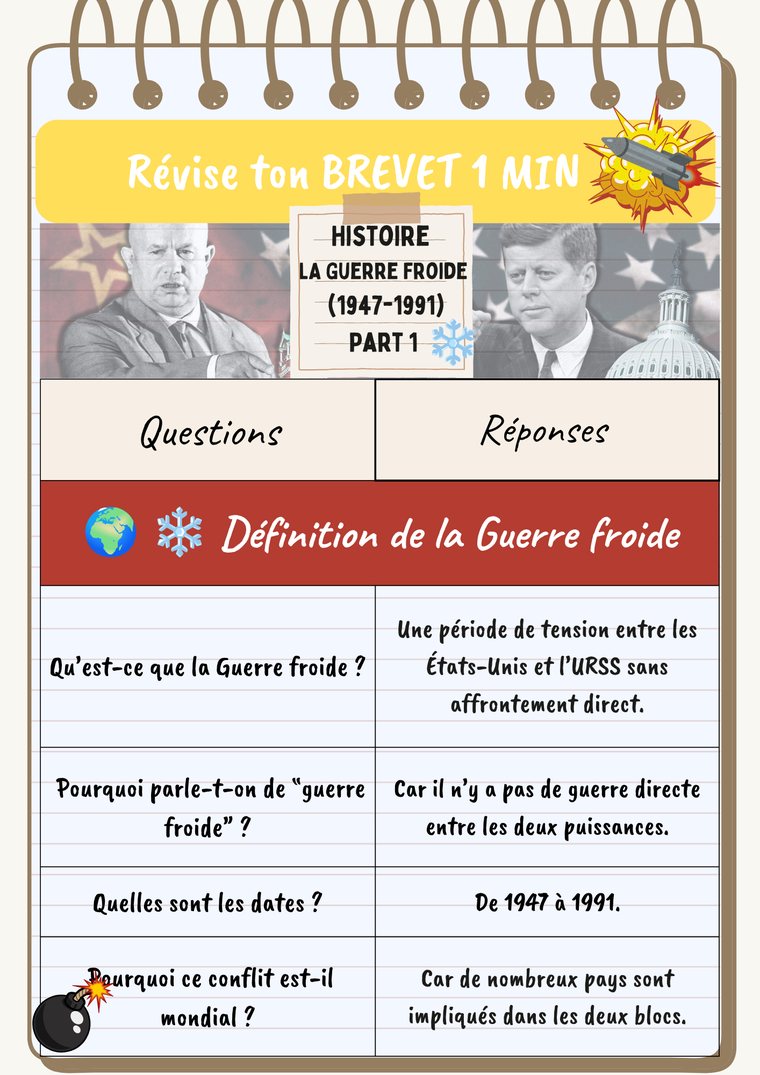 Aperçu du pack Brevet complet