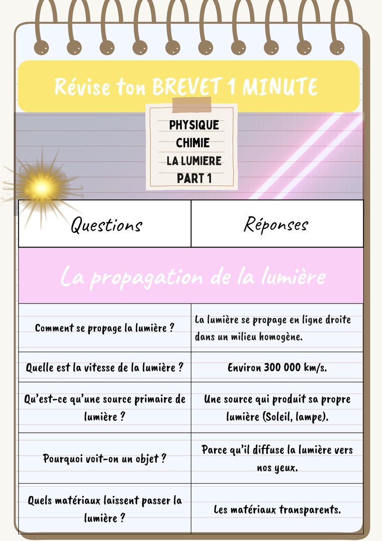 Fiche de révision brevet physique-chimie : la propagation de la lumière, questions-réponses